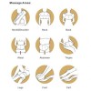 Συσκευή Shiatsu Μασάζ Αυχένα Με Υπέρυθρη Θερμότητα - Massage Shawl 30W