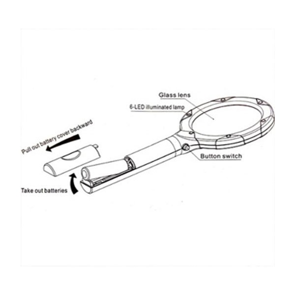 Μεγεθυντικός φακός με LED και μεγένθυση x3