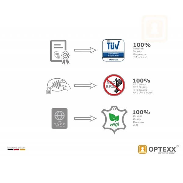 Θήκη Διαβατηρίου και Καρτών RIFD Προστασία - Unicorn