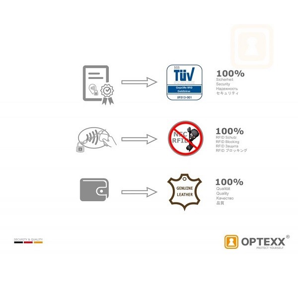 Δερμάτινο Πορτοφόλι με Προστασία RFID/NFC - Michael Cowhide