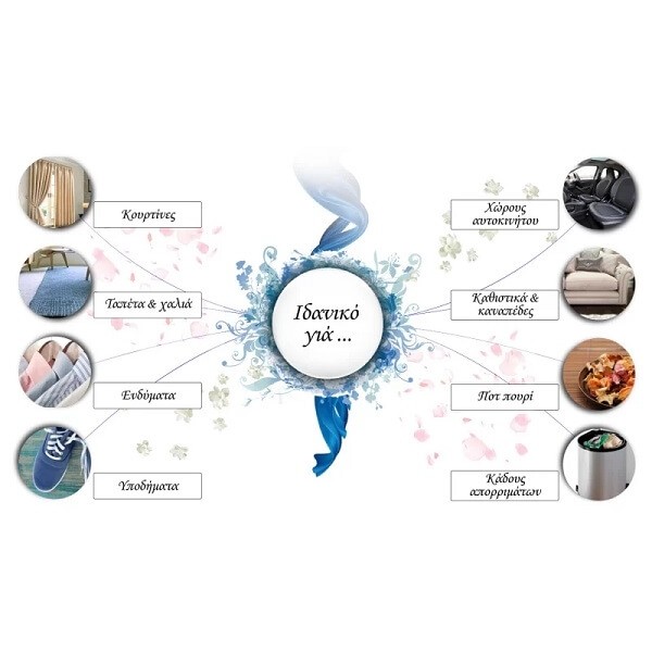 Αποσμητικό Υφασμάτων & Χώρου RX Men's Style Ανδρικό Άρωμα 100ml